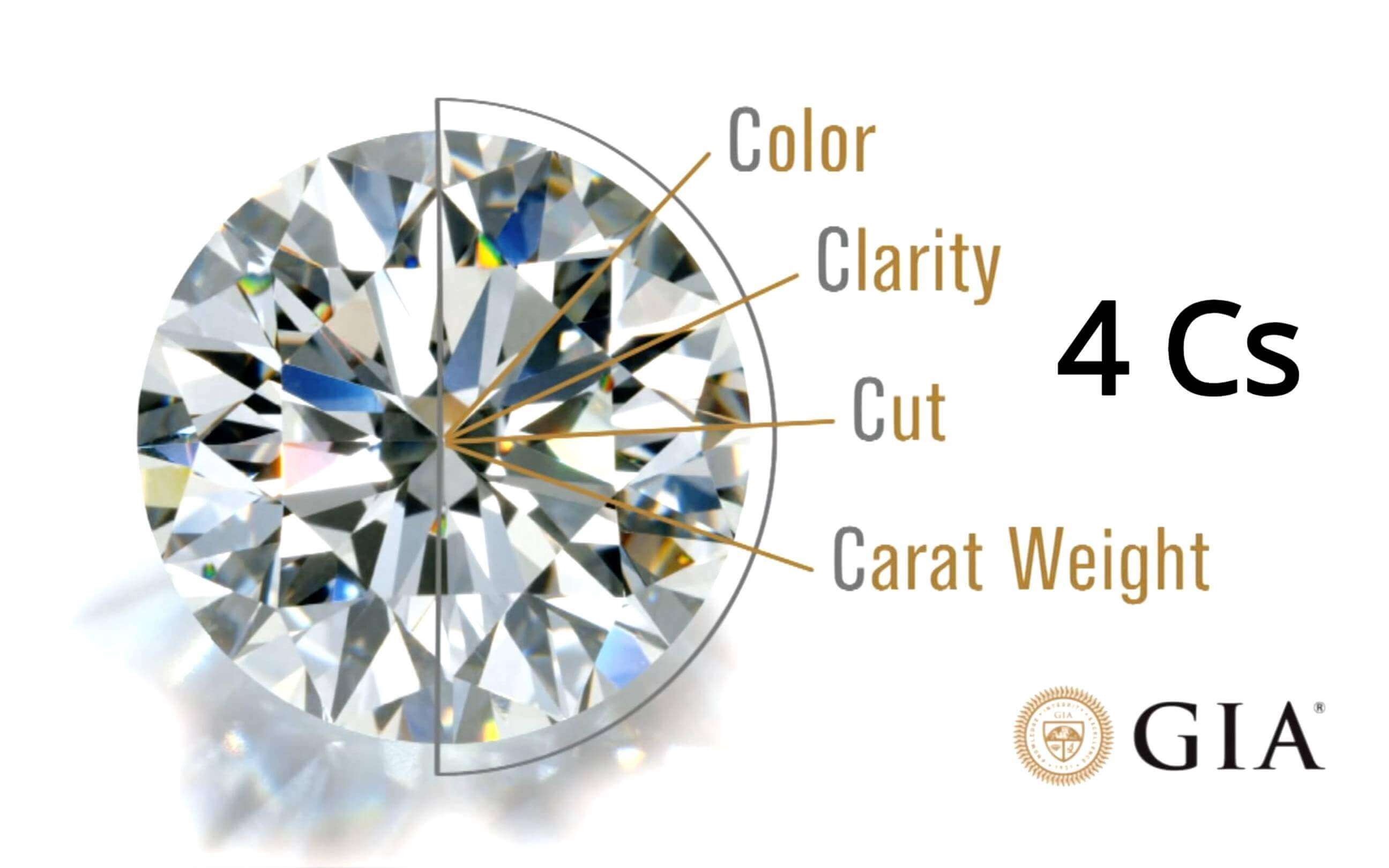 The history of diamonds