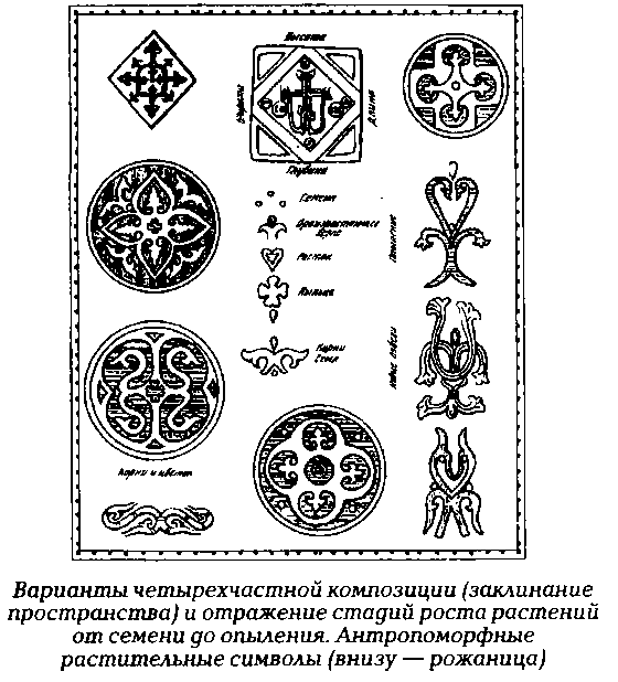 Slavic symbols